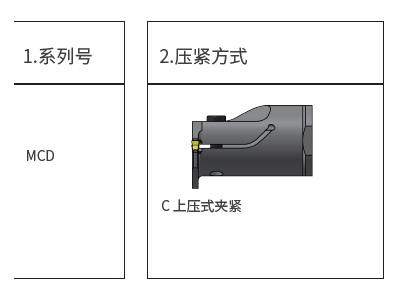 MCD-Capto內孔槽刀