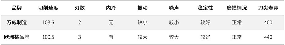 對比