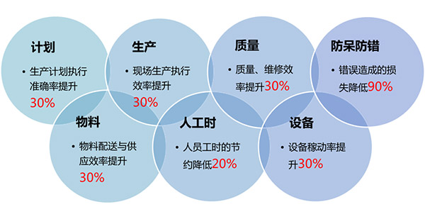 陜西工商管理學院MBA班企業家團隊赴萬威機械參觀考察