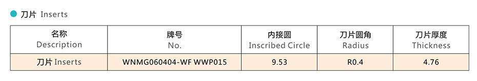 車外圓面參數